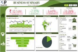 Retail Sales Analysis - Power BI